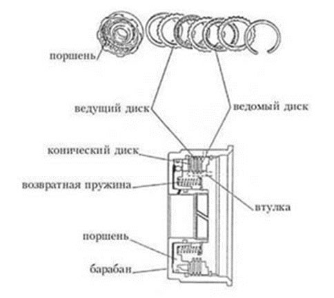Схема фрикциона