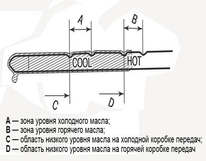 Уровень масла АКПП